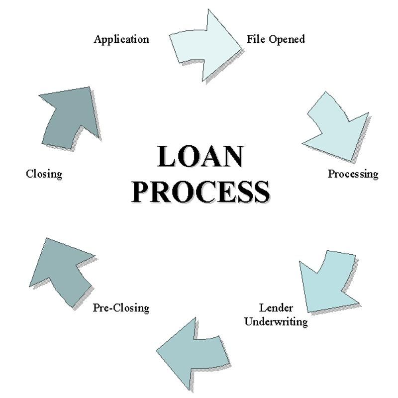 Benefits Of Mortgage Process Outsourcing